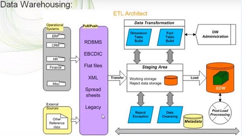 QlikView 12.10 SR4 Certification Online Training