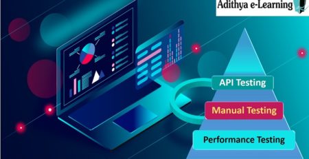 Manual Automation API Testing Online Training