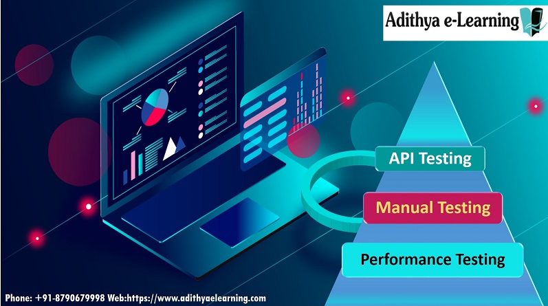 Manual Automation API Testing Online Training